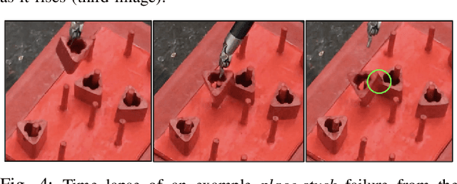 Figure 4 for Applying Depth-Sensing to Automated Surgical Manipulation with a da Vinci Robot