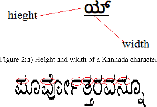 Figure 3 for Discrimination of English to other Indian languages (Kannada and Hindi) for OCR system
