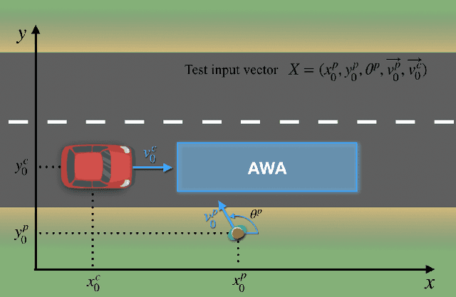 Figure 1 for Digital Twins Are Not Monozygotic -- Cross-Replicating ADAS Testing in Two Industry-Grade Automotive Simulators