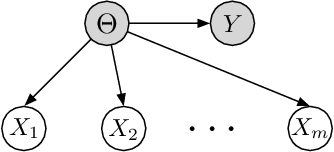 Figure 1 for Near-optimal Bayesian Active Learning with Correlated and Noisy Tests