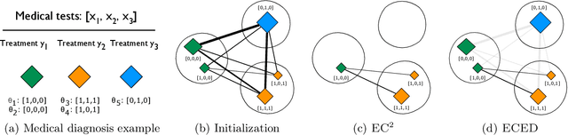Figure 3 for Near-optimal Bayesian Active Learning with Correlated and Noisy Tests
