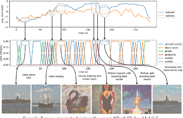 Figure 4 for deepsing: Generating Sentiment-aware Visual Stories using Cross-modal Music Translation