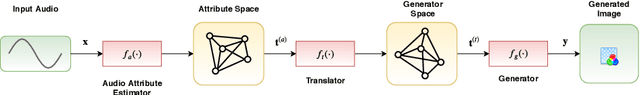 Figure 2 for deepsing: Generating Sentiment-aware Visual Stories using Cross-modal Music Translation