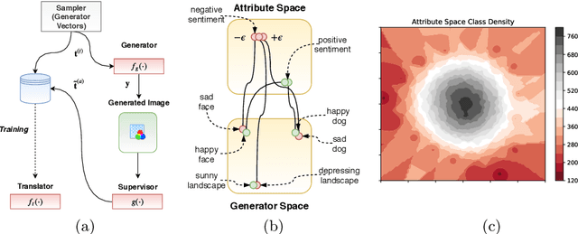 Figure 3 for deepsing: Generating Sentiment-aware Visual Stories using Cross-modal Music Translation