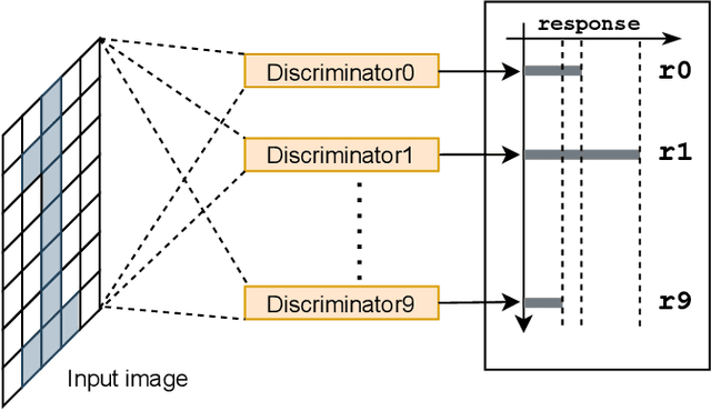 Figure 2 for Weightless Neural Networks for Efficient Edge Inference