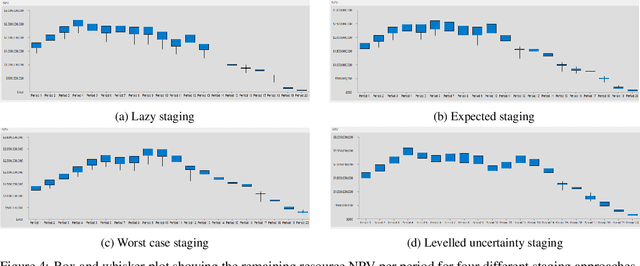 Figure 4 for Advanced Ore Mine Optimisation under Uncertainty Using Evolution