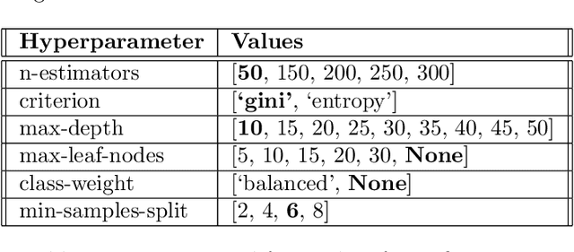 Figure 2 for Optimizing Prediction of MGMT Promoter Methylation from MRI Scans using Adversarial Learning