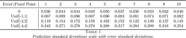 Figure 2 for Boulevard: Regularized Stochastic Gradient Boosted Trees and Their Limiting Distribution