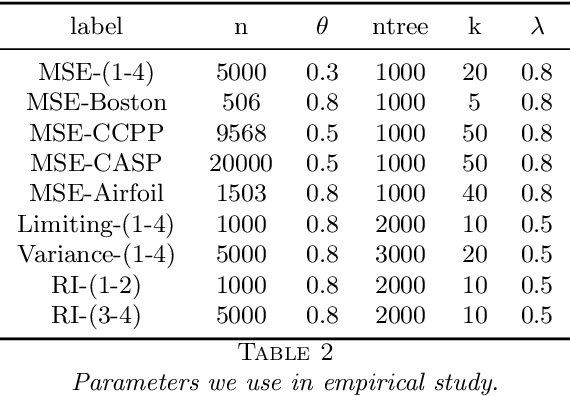 Figure 4 for Boulevard: Regularized Stochastic Gradient Boosted Trees and Their Limiting Distribution