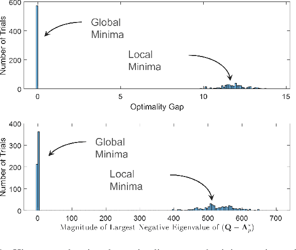 Figure 4 for An Efficient Global Optimality Certificate for Landmark-Based SLAM