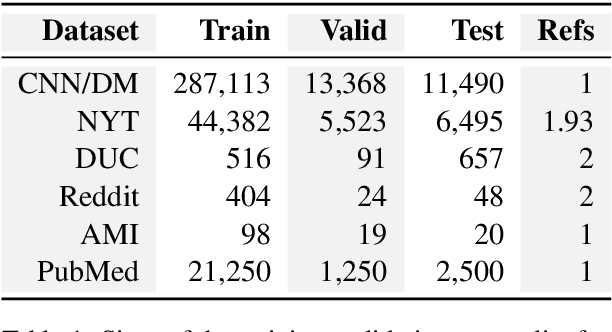 Figure 2 for Content Selection in Deep Learning Models of Summarization