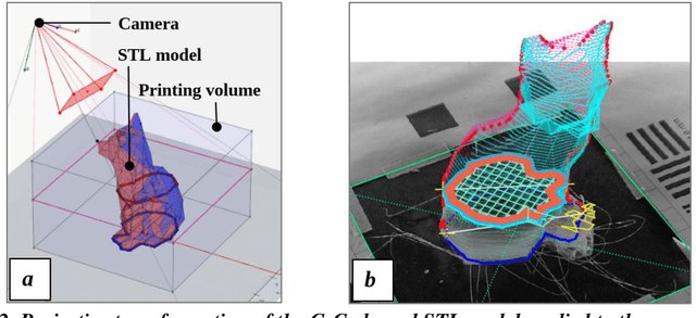 Figure 3 for Open Source Computer Vision-based Layer-wise 3D Printing Analysis
