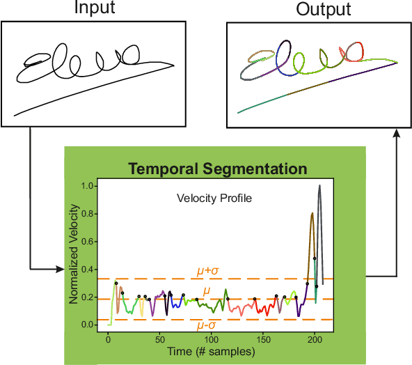 Figure 2 for DeepWriteSYN: On-Line Handwriting Synthesis via Deep Short-Term Representations
