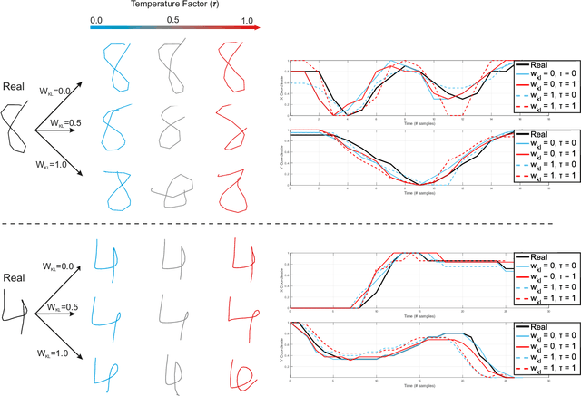 Figure 4 for DeepWriteSYN: On-Line Handwriting Synthesis via Deep Short-Term Representations