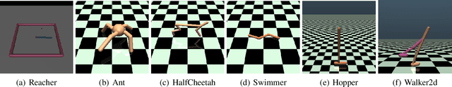 Figure 1 for RIDM: Reinforced Inverse Dynamics Modeling for Learning from a Single Observed Demonstration