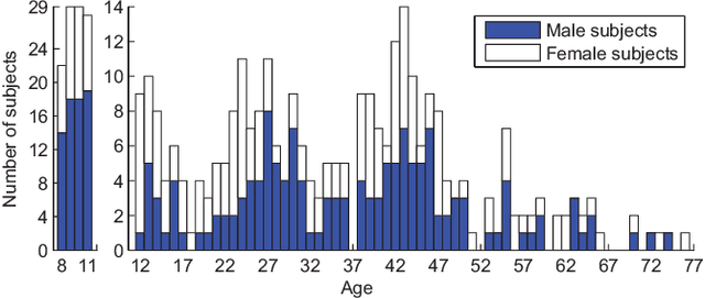 Figure 2 for Attended End-to-end Architecture for Age Estimation from Facial Expression Videos