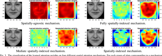 Figure 3 for Attended End-to-end Architecture for Age Estimation from Facial Expression Videos