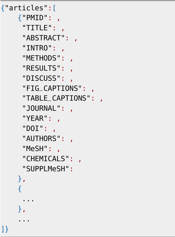 Figure 1 for MeSHup: A Corpus for Full Text Biomedical Document Indexing