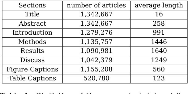 Figure 2 for MeSHup: A Corpus for Full Text Biomedical Document Indexing