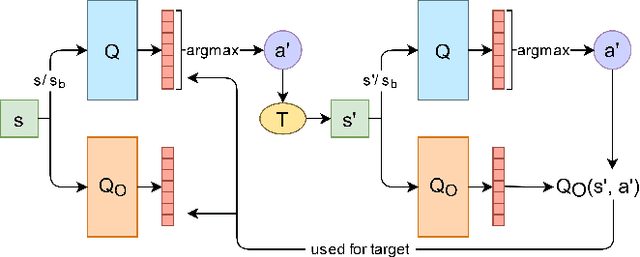 Figure 4 for Iterative Bounding MDPs: Learning Interpretable Policies via Non-Interpretable Methods