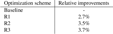 Figure 2 for A Re-ranker Scheme for Integrating Large Scale NLU models