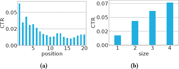 Figure 3 for DebiasedRec: Bias-aware User Modeling and Click Prediction for Personalized News Recommendation
