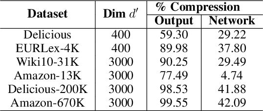 Figure 3 for Learning with Holographic Reduced Representations