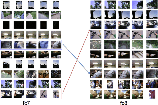 Figure 4 for A Hybrid Supervised-unsupervised Method on Image Topic Visualization with Convolutional Neural Network and LDA