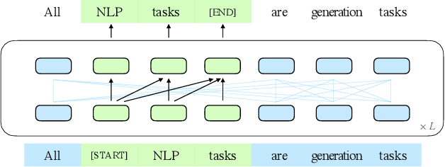 Figure 1 for All NLP Tasks Are Generation Tasks: A General Pretraining Framework