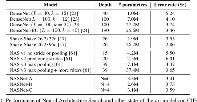 Figure 2 for Learning Transferable Architectures for Scalable Image Recognition