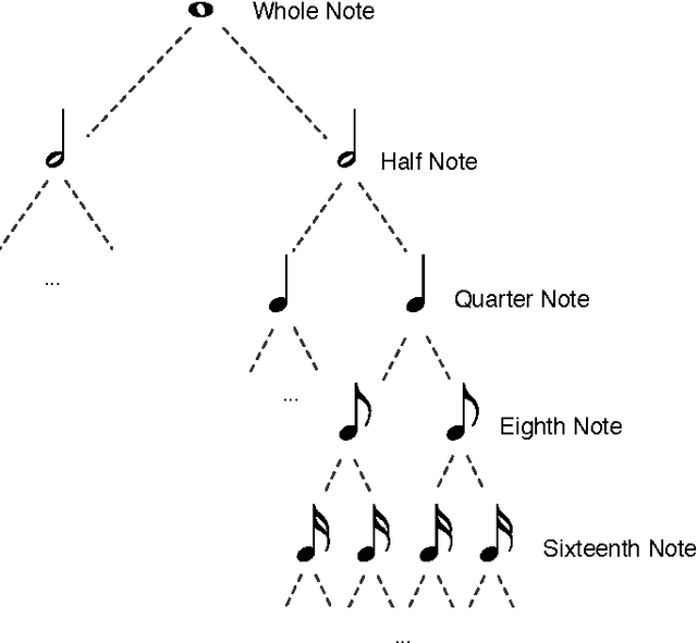 Figure 4 for Real-time jam-session support system