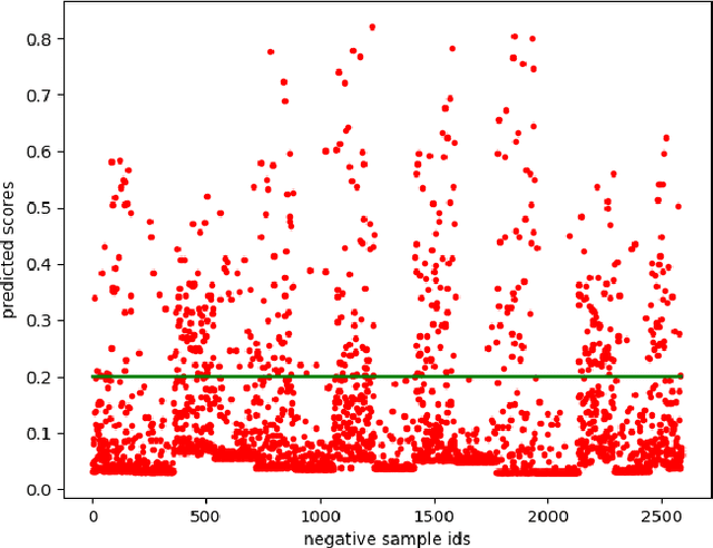 Figure 4 for Automated Essay Scoring based on Two-Stage Learning