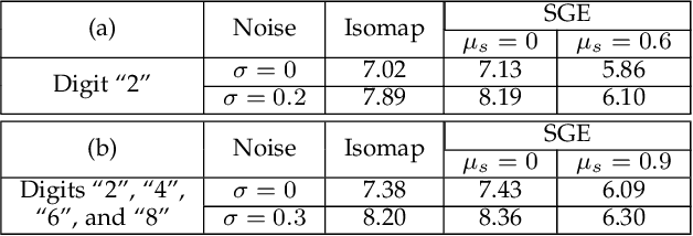 Figure 2 for A Nonlinear Dimensionality Reduction Framework Using Smooth Geodesics