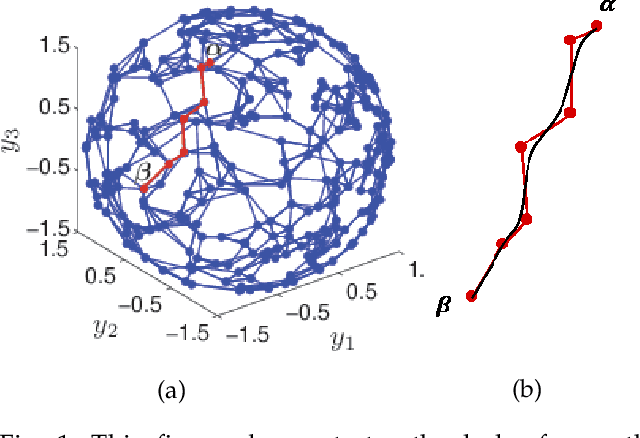 Figure 1 for A Nonlinear Dimensionality Reduction Framework Using Smooth Geodesics