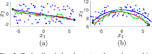 Figure 3 for A Nonlinear Dimensionality Reduction Framework Using Smooth Geodesics