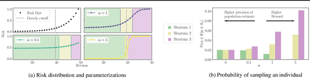 Figure 2 for Integrating Reward Maximization and Population Estimation: Sequential Decision-Making for Internal Revenue Service Audit Selection
