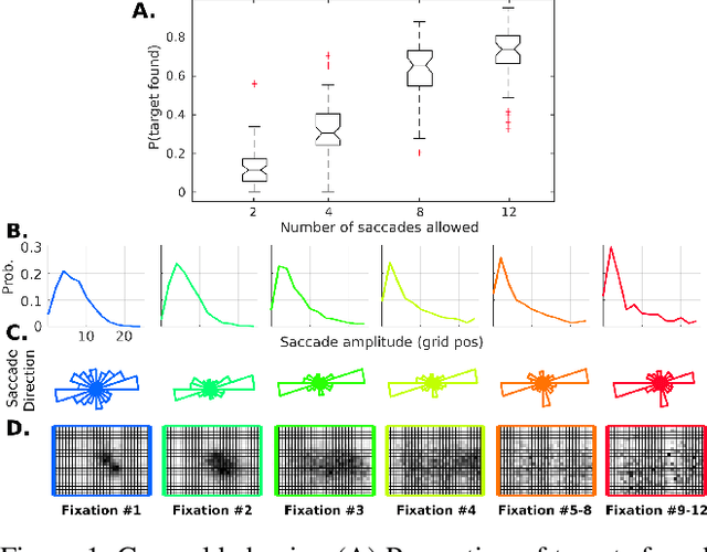 Figure 1 for Modeling human visual search: A combined Bayesian searcher and saliency map approach for eye movement guidance in natural scenes