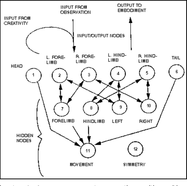 Figure 1 for Meme and Variations: A Computer Model of Cultural Evolution