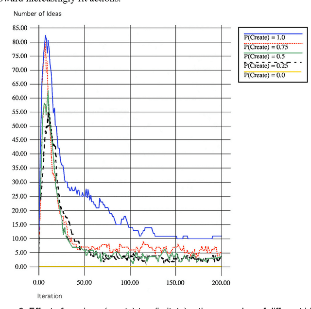 Figure 2 for Meme and Variations: A Computer Model of Cultural Evolution