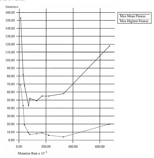 Figure 3 for Meme and Variations: A Computer Model of Cultural Evolution