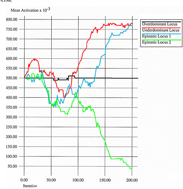 Figure 4 for Meme and Variations: A Computer Model of Cultural Evolution