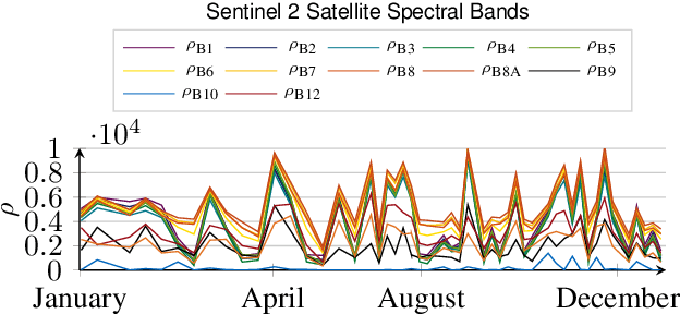 Figure 4 for Riemannian optimization for non-centered mixture of scaled Gaussian distributions