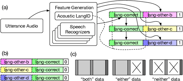 Figure 3 for Signal Combination for Language Identification
