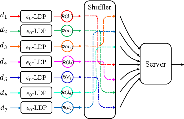 Figure 1 for On the Renyi Differential Privacy of the Shuffle Model