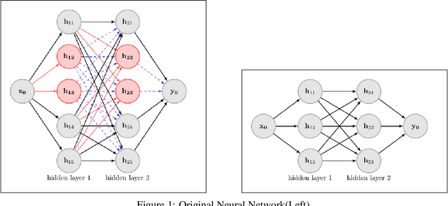 Figure 1 for A Partial Regularization Method for Network Compression