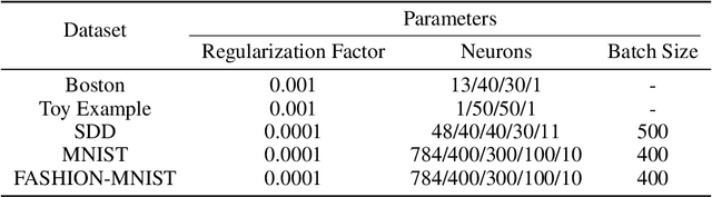 Figure 2 for A Partial Regularization Method for Network Compression