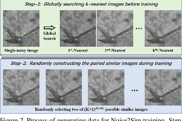 Figure 3 for Noise2Sim -- Similarity-based Self-Learning for Image Denoising