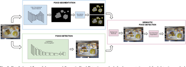 Figure 3 for Grab, Pay and Eat: Semantic Food Detection for Smart Restaurants