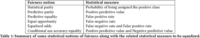 Figure 1 for Learning Fair Rule Lists