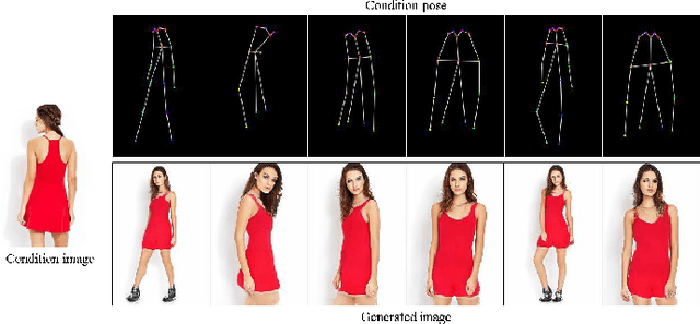 Figure 1 for PoNA: Pose-guided Non-local Attention for Human Pose Transfer